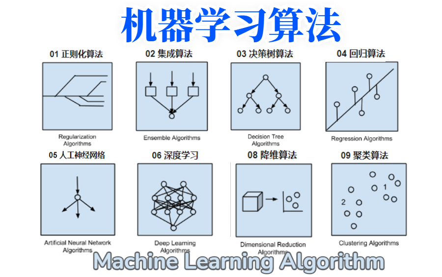 [图]推荐！计算机博士全力打造的【机器学习算法大合集】课程分享！不愧是博士费心整理的经典机器学习算法 带我一天搞定机器学习算法！-人工智能_机器学习算法_算法基础