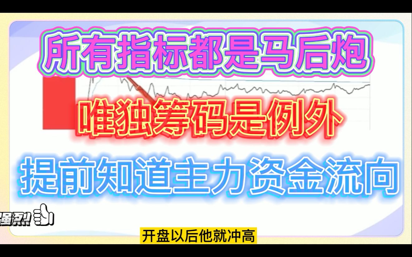 通达信指标集合,看完选你喜欢的,主力游资,筹码分析,短线抄底.哔哩哔哩bilibili