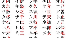 零基础日语五十音图 日文字母字源速记法会中文汉字平假名 一 哔哩哔哩 つロ干杯 Bilibili
