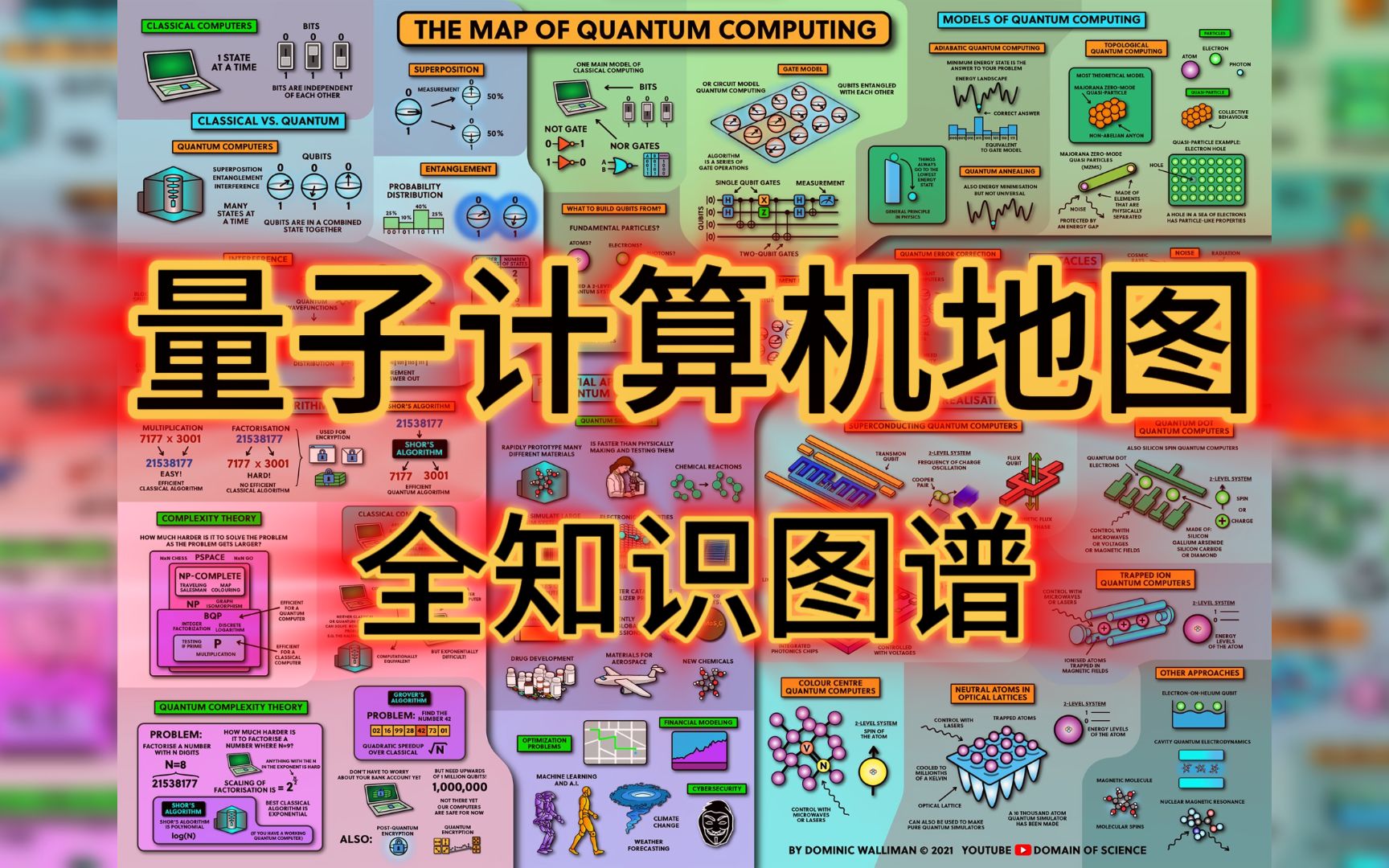 量子计算机地图:一张图告诉你关于量子计算机的全部知识哔哩哔哩bilibili