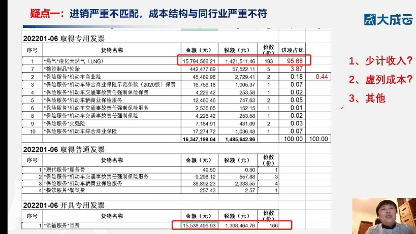 王晓艳——实案解析大数据下税务稽查风险及应对哔哩哔哩bilibili