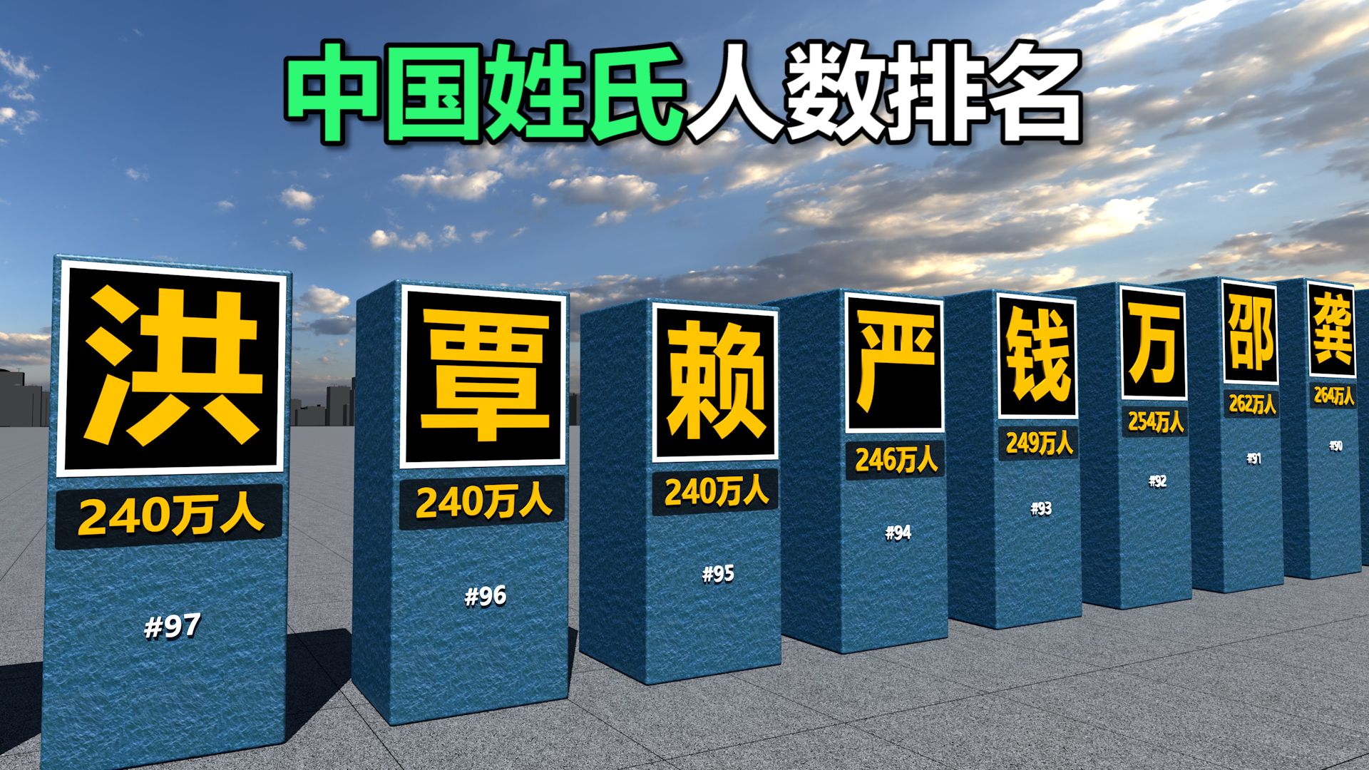 你知道中国哪个姓氏人口最多吗?来看看你的姓氏排第几.哔哩哔哩bilibili