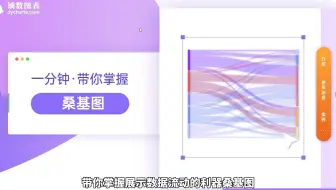 桑基图是什么，桑基图要怎么做？