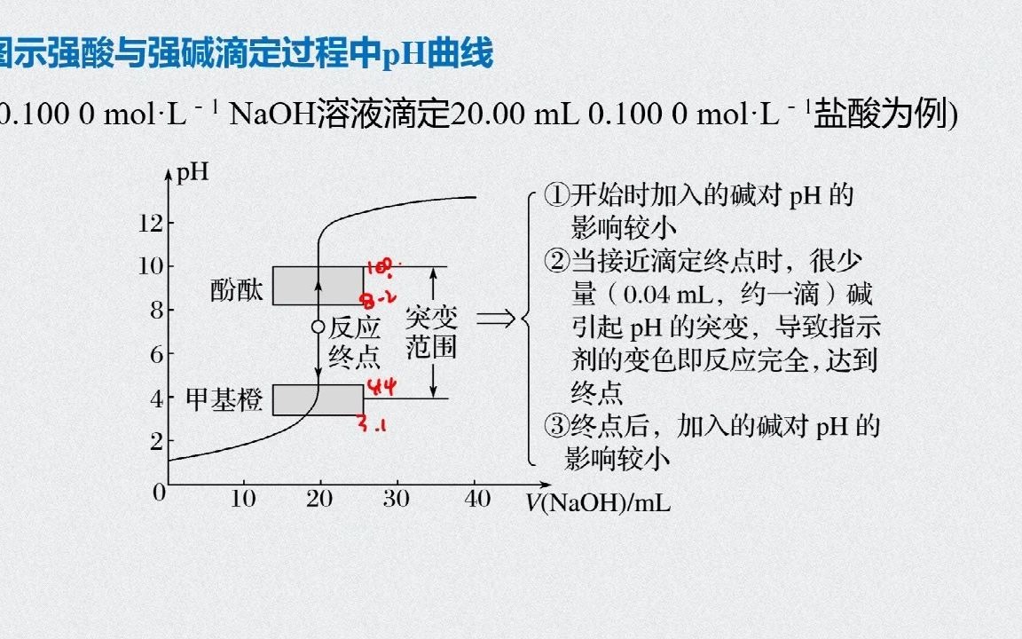 高中化学滴定曲线分析哔哩哔哩bilibili