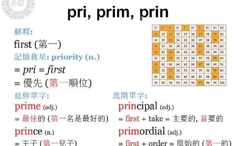 [图]这可能是B站最全的词根词缀(200-359P   全359P)，帮助你快速提升英语词汇量，通过四六级