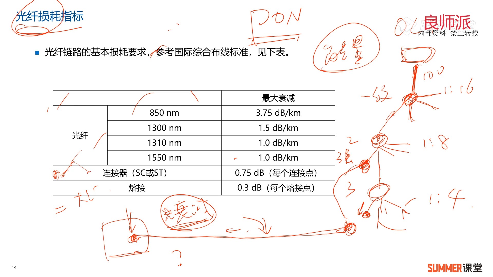 [43]097 网络测试和运维哔哩哔哩bilibili