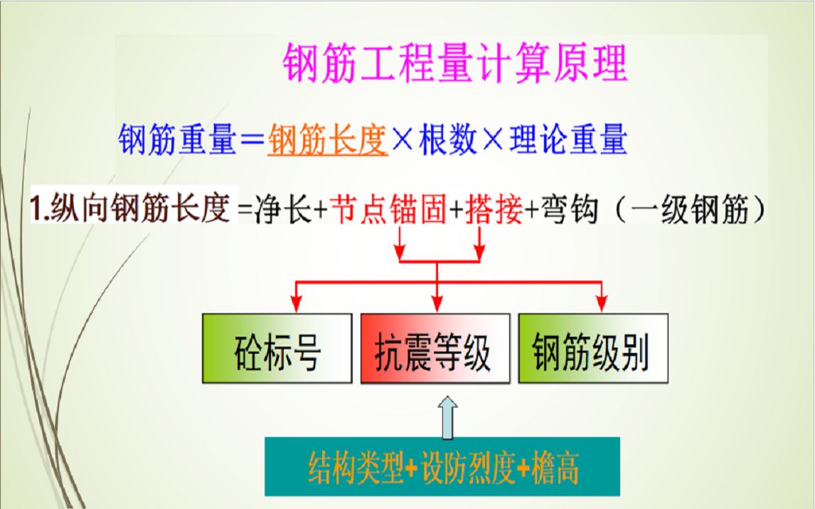 【建筑工程计量与计价】钢筋工程量计算01哔哩哔哩bilibili