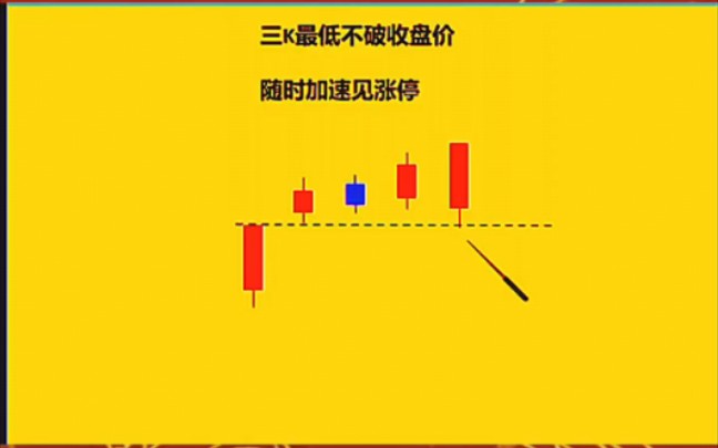 股市经典的6大顶底形态!简单实用,准确率90%哔哩哔哩bilibili