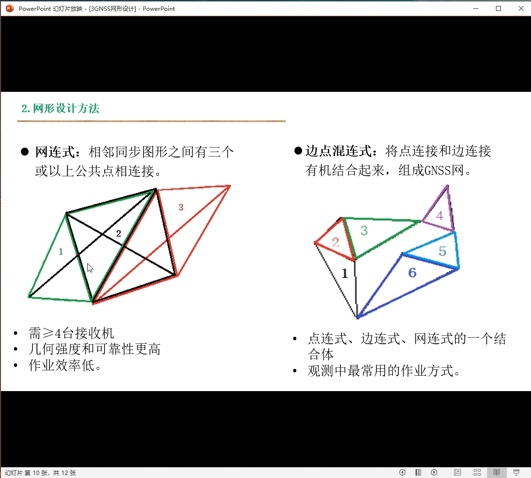 工程测量B:GNSS网型设计哔哩哔哩bilibili