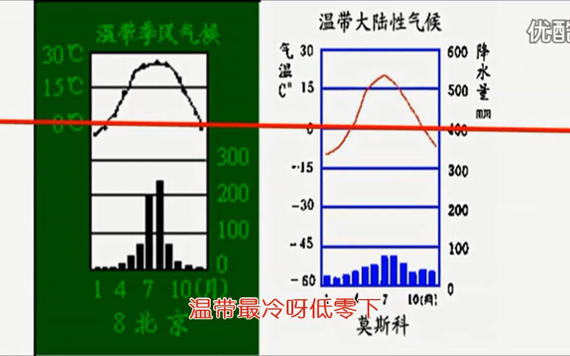 [图]世界气候歌