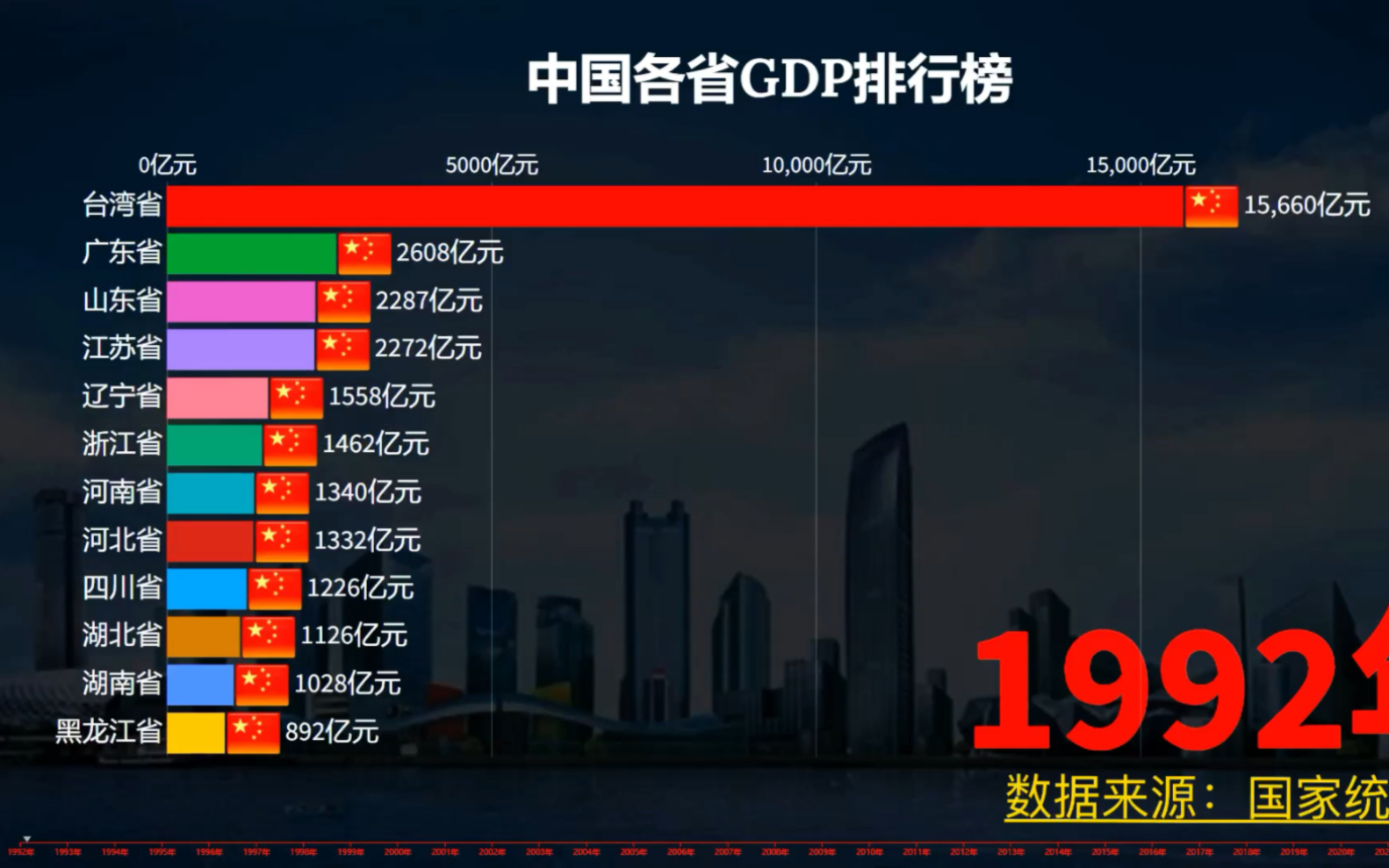 各省gdp排行榜2023(全国各省gdp排行榜2023)-第1张图片-鲸幼网