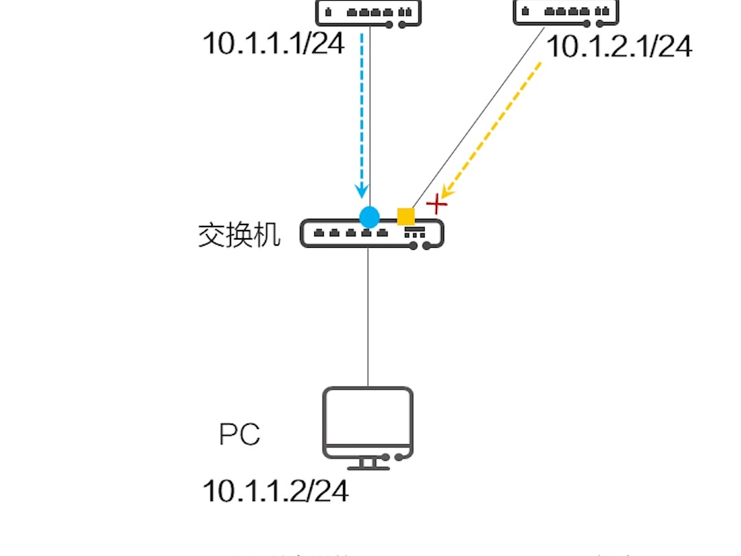 (华为坤灵)如何防止仿冒网关私接网络哔哩哔哩bilibili