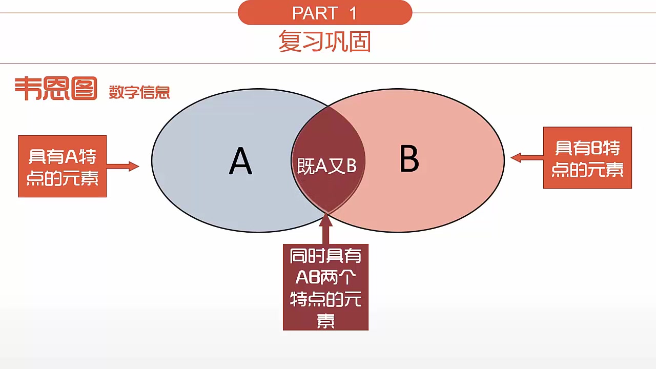 [图]人教版三年级上册数学微课——数学广角，集合问题