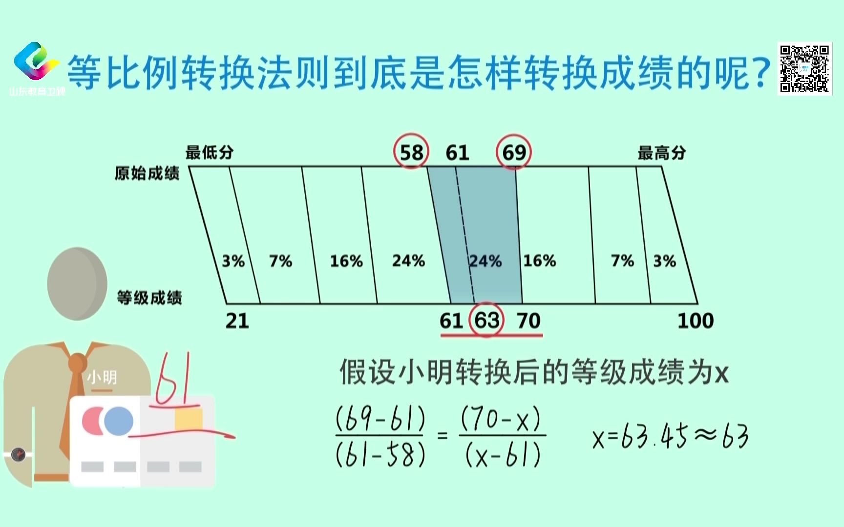 3山东新高考政策梳理三哔哩哔哩bilibili