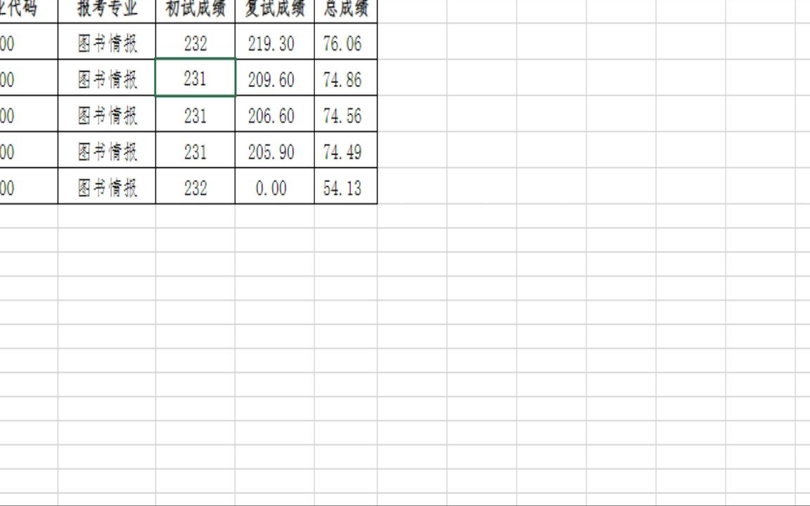 广西科技大学2022研究生拟录取2022年电子信息专业拟录取 (2)哔哩哔哩bilibili