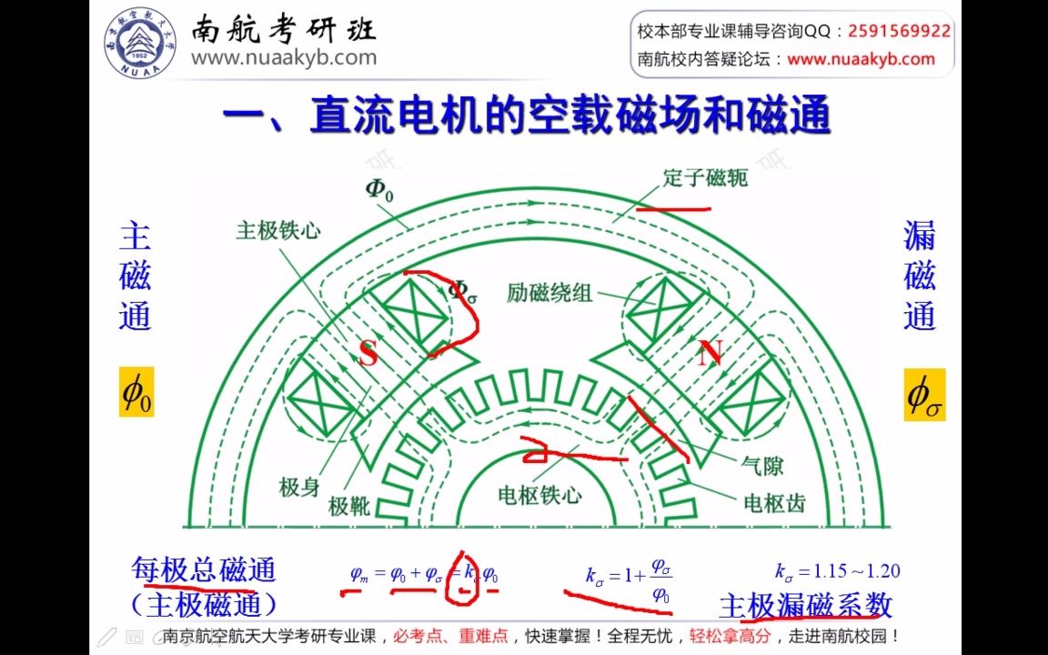 南京航空航天大学 (电气工程复试532)电机学笔试考点精讲哔哩哔哩bilibili