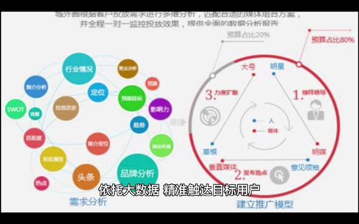 异业联盟有哪些优势?哔哩哔哩bilibili