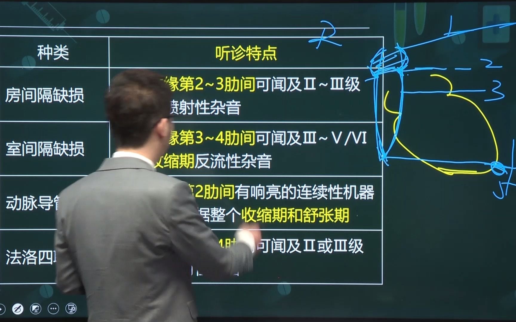 嶽揚老師講護考——常見先心病心臟聽診有哪些特點?