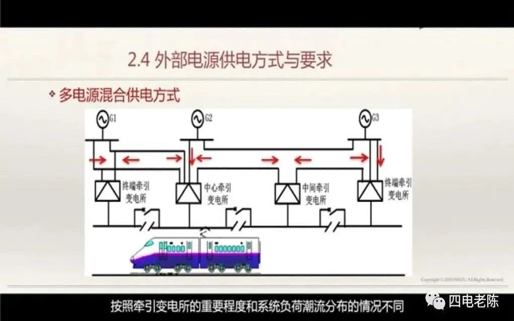 解绍锋:外部电源供电方式与要求哔哩哔哩bilibili