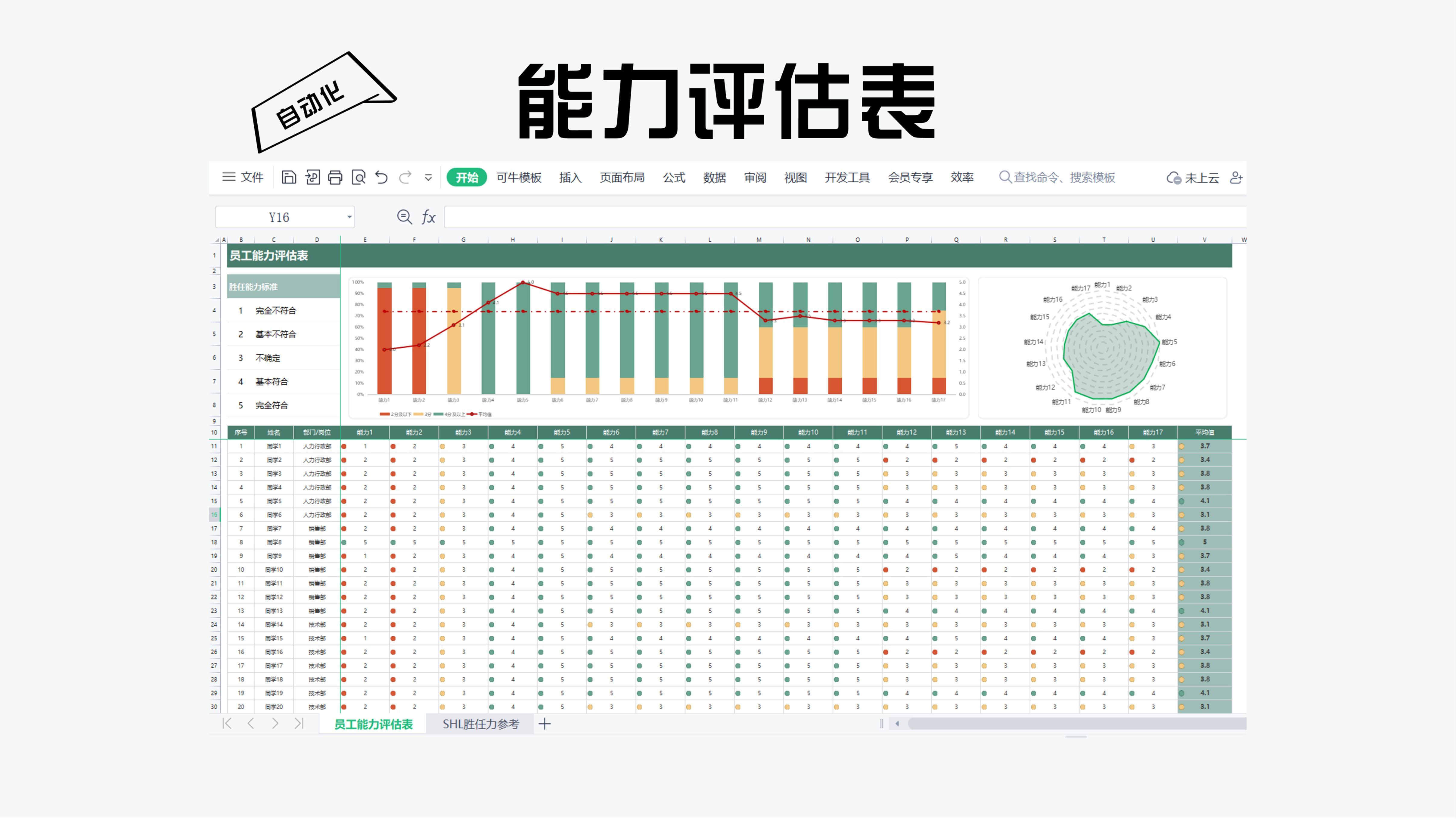 大橘excel员工能力评估表哔哩哔哩bilibili