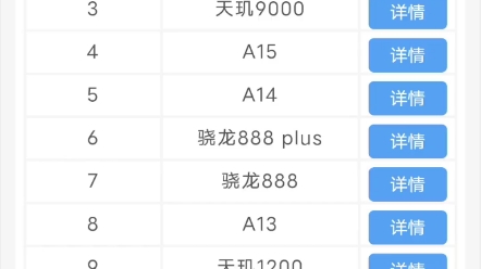 最全手机CPU天梯图2022年最新版 处理器排行榜 截止2月5日哔哩哔哩bilibili