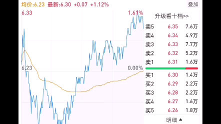 2021.2.2京东方股票分析哔哩哔哩bilibili