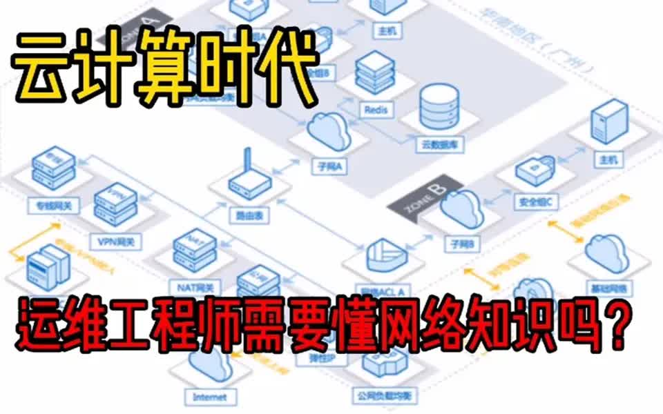 【运维入职经验分享】云计算时代,运维需要懂网络知识,网络工程师:要失业了瑟瑟发抖哔哩哔哩bilibili