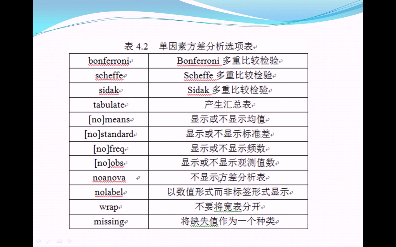 [图]stata统计分析与应用——第四章 stata与方差分析