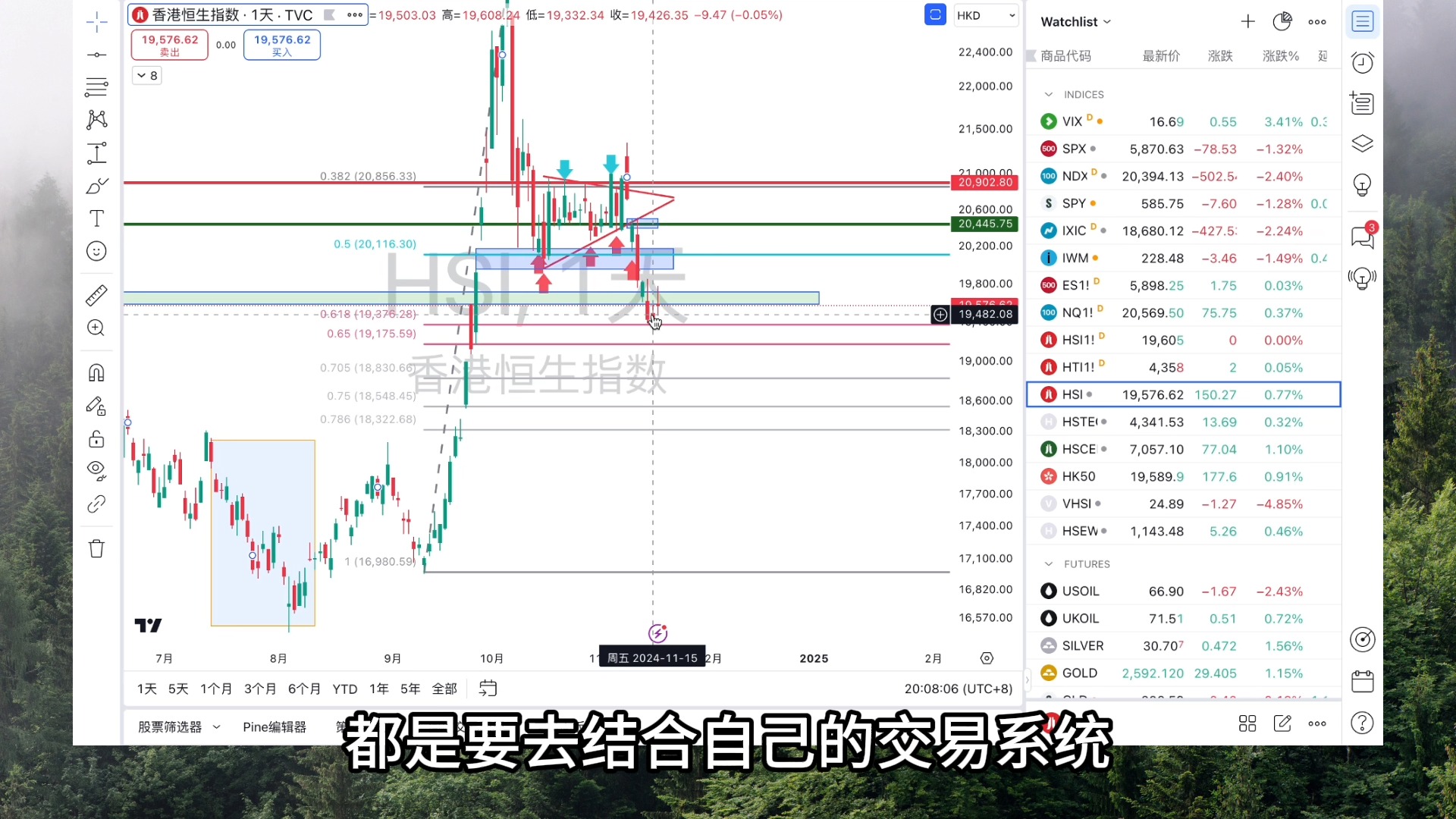 【港股】港股磨人行情发车 交易如何部署?11月18日复盘|恒生指数 恒生科技指数 国企指数哔哩哔哩bilibili