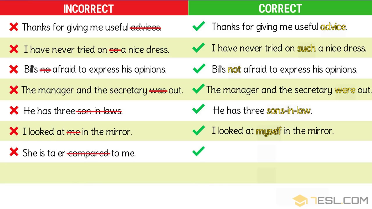 学英语语法Grammer 总结性干货 53集哔哩哔哩bilibili