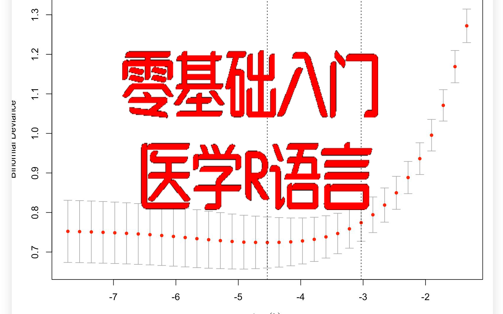 [图]零基础入门R语言