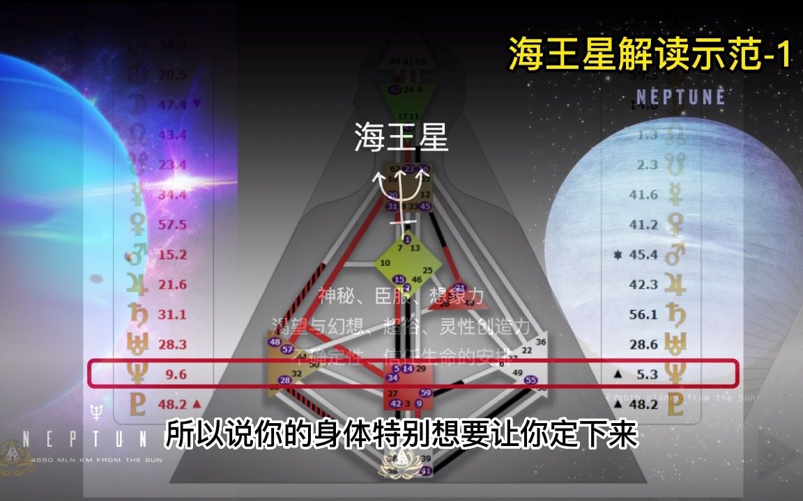 人类图海王星解读示范1哔哩哔哩bilibili