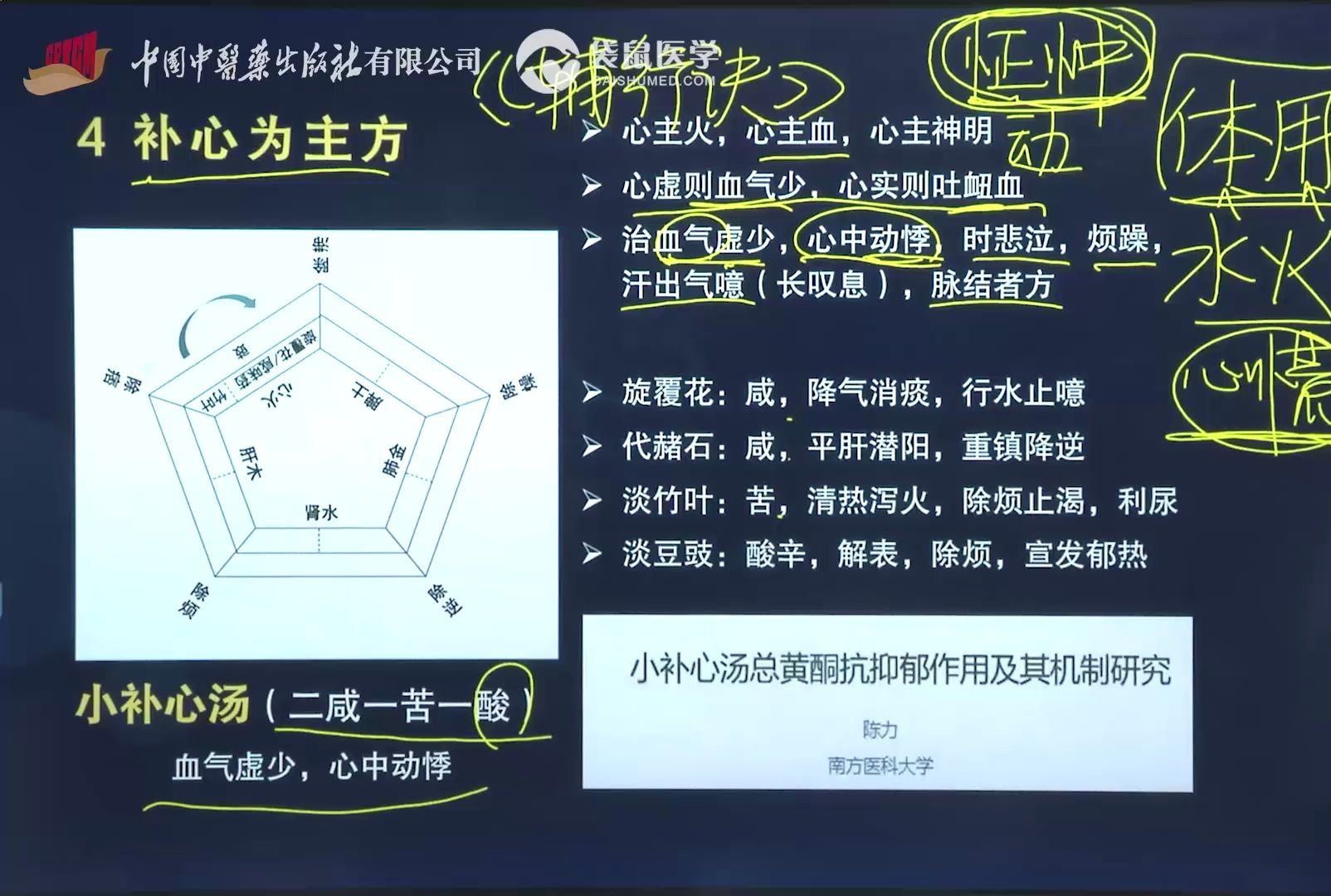 [图]运用“汤液经法图”解析《辅行诀》小补心汤的组方配伍原理