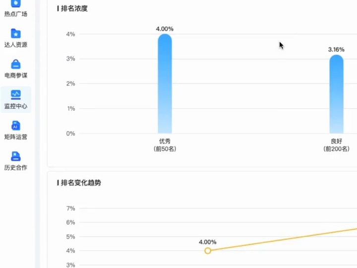 小红书 | 这个媒介投放工具,能帮你完成80%的活!哔哩哔哩bilibili