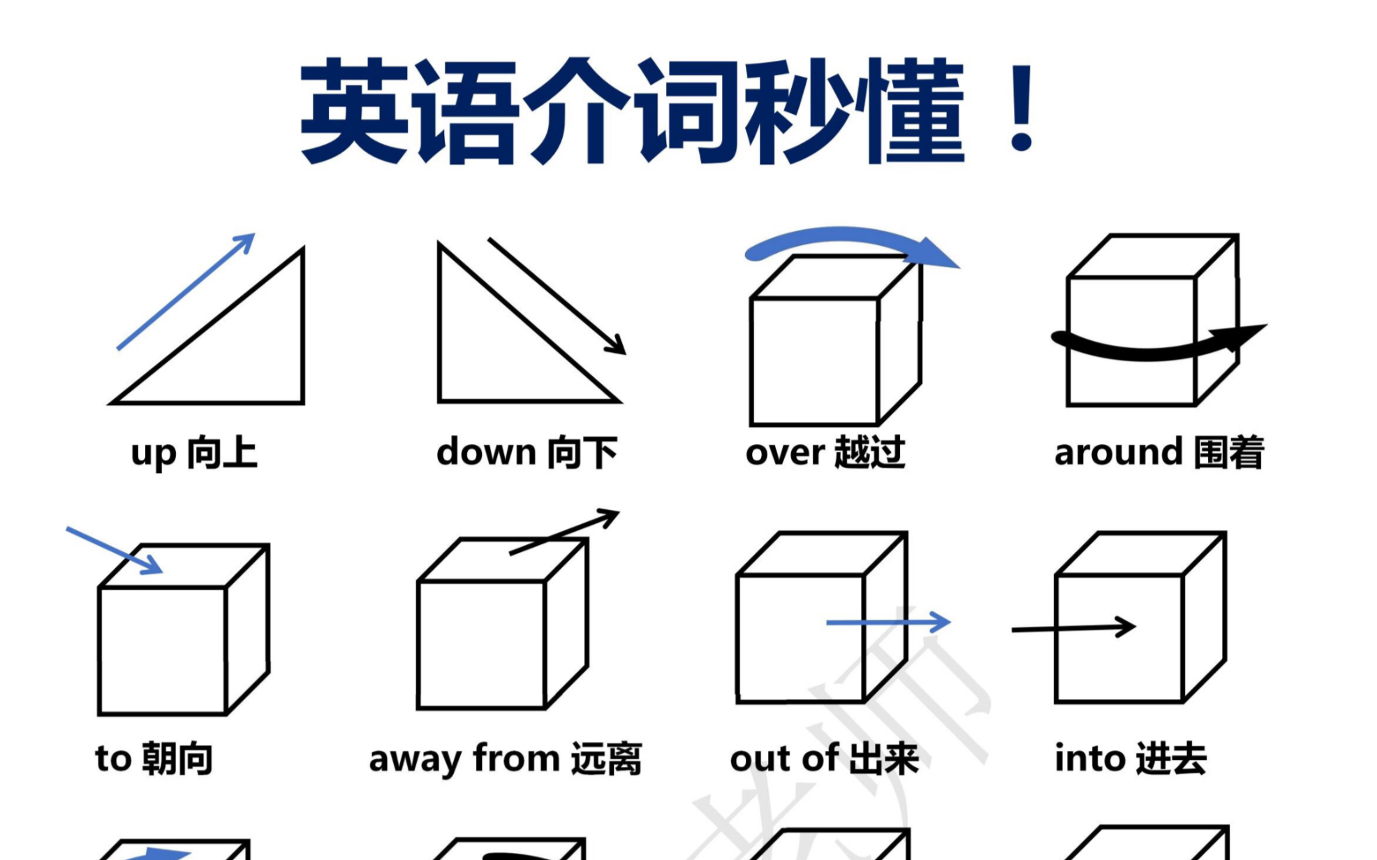 一篇秒懂英语介词!基础差救星!-猎隼翔天-学的-哔哩哔哩视频