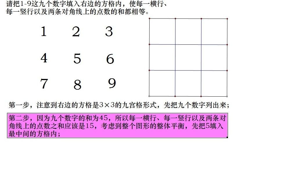 三阶幻方的两种填数方法哔哩哔哩bilibili