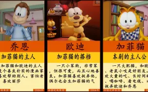 Download Video: 《加菲猫的幸福生活》部分角色简介（谁是世界上最可爱的小猫咪）