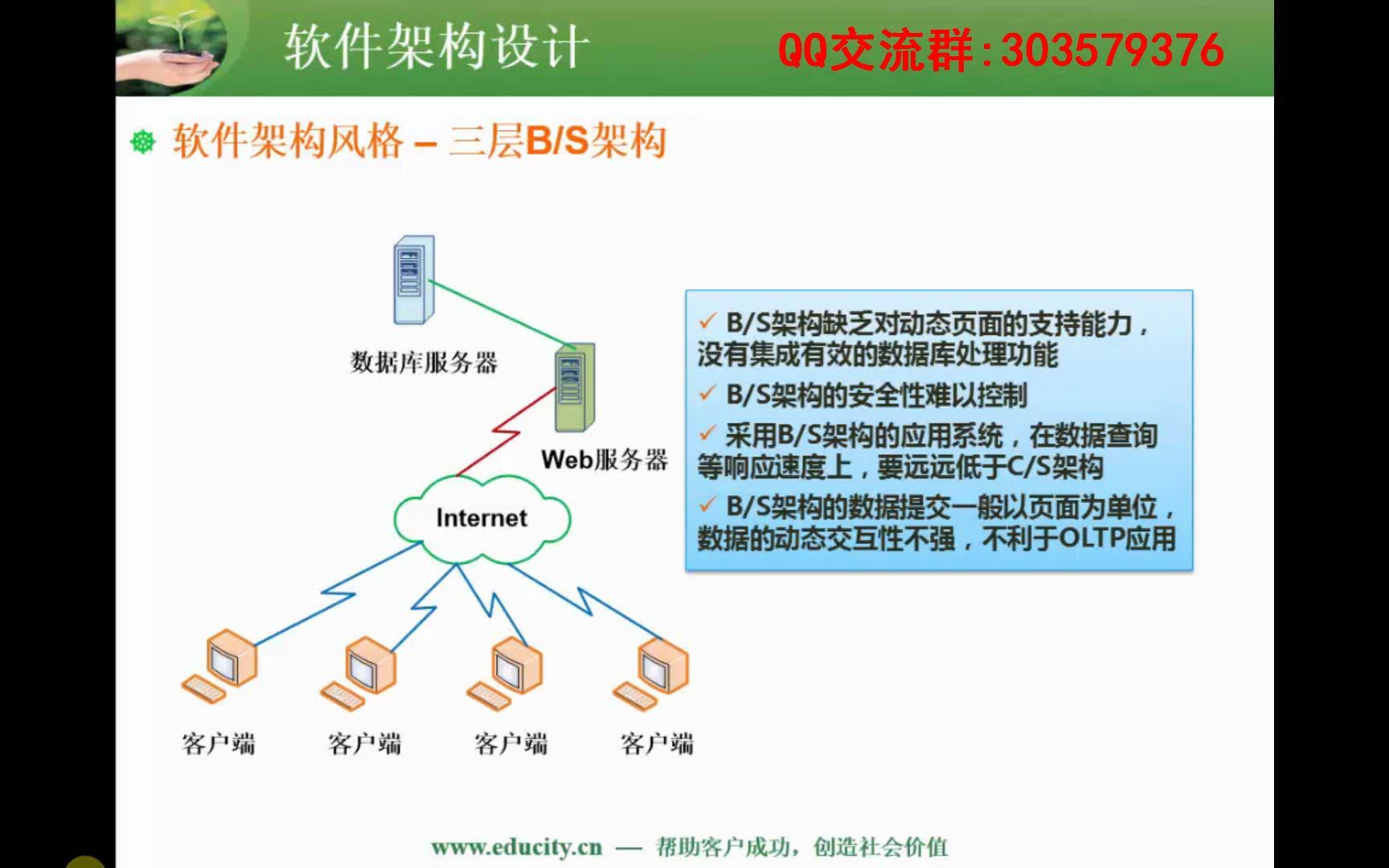 1009.软件架构风格BS架构哔哩哔哩bilibili