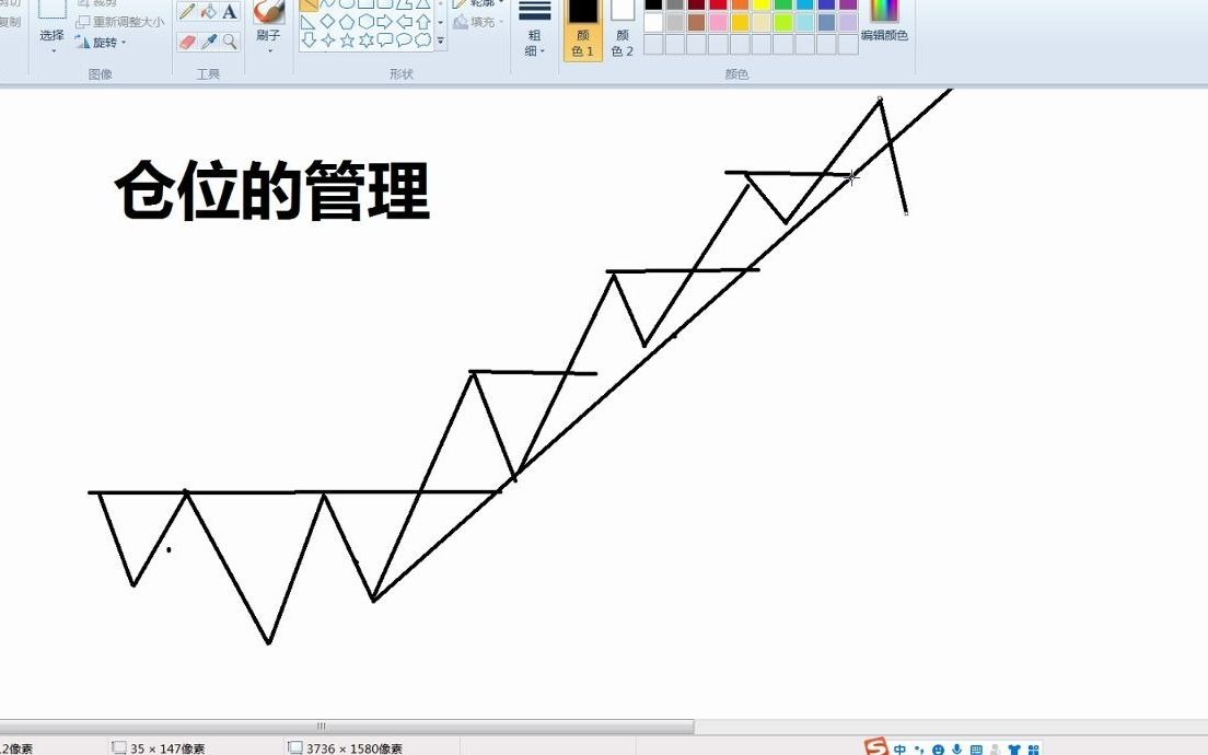 零基础学股票关于仓位的管理!哔哩哔哩bilibili