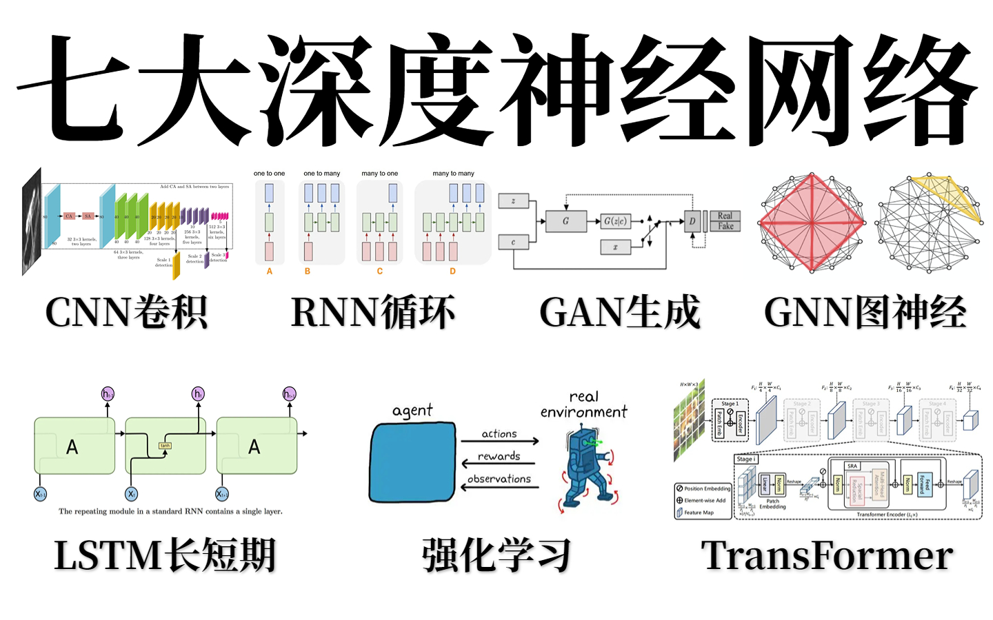 太全面了!CNN、RNN、GAN、GNN、LSTM、DQN、TransFormer七大深度神经网络一次学会,涉及计算机视觉与自然语言处理,简直比刷剧还是过瘾!...