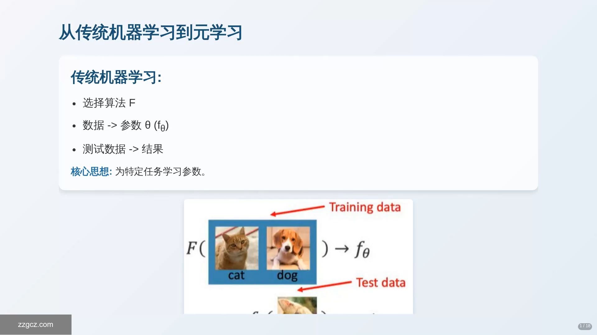 通俗讲解元学习(Meta-Learning)