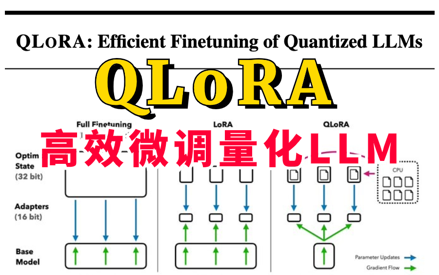 【大杀器QLoRA】大语言模型量化微调技术高效微调量化LLM,训练更大的ChatGPT!NLP自然语言处理、人工智能哔哩哔哩bilibili