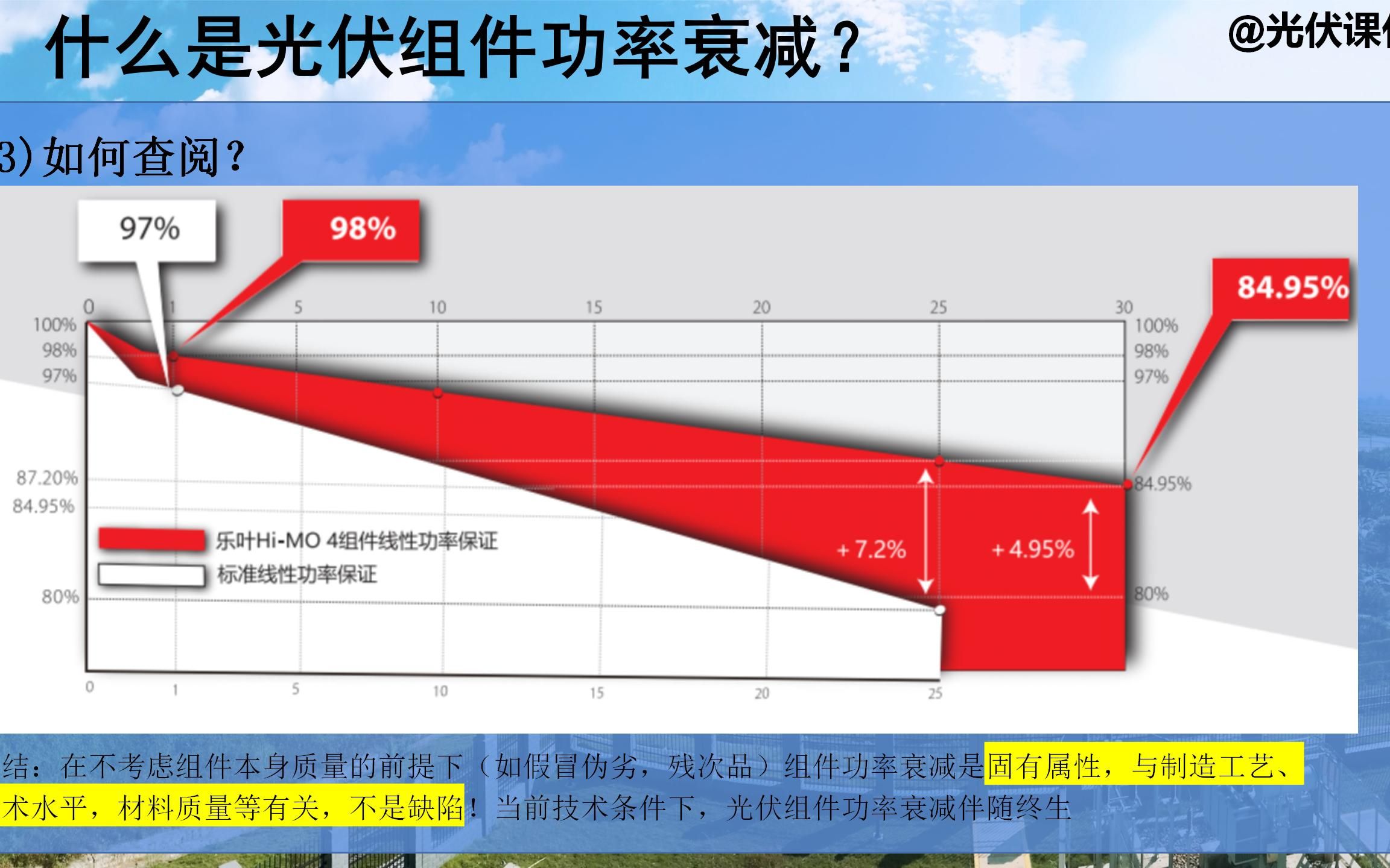 光伏公开课:影响光伏发电量的致命因素—光伏组件功率衰减计算哔哩哔哩bilibili