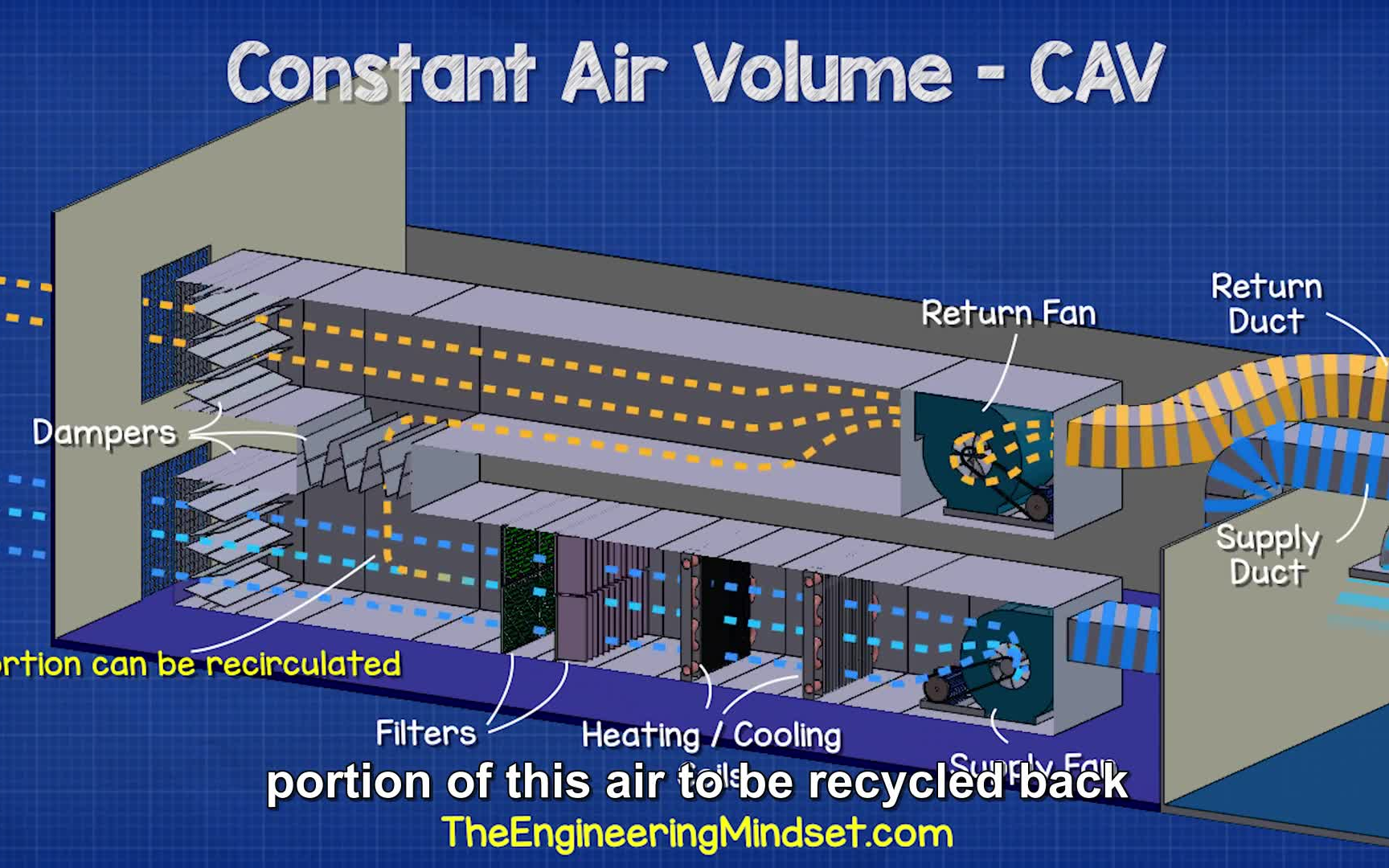 [图]90 Constant Air Volume CAV HVAC system basics hvacr