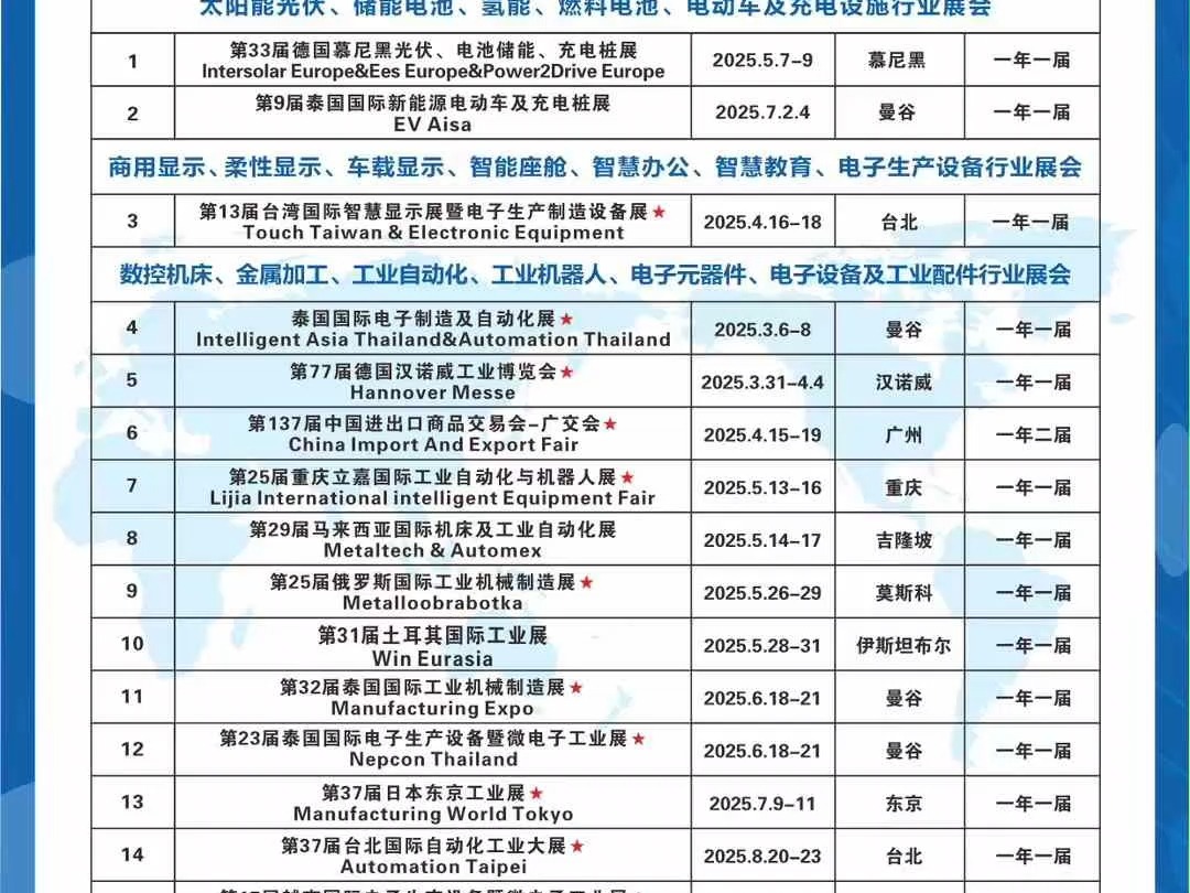 2025年全年展会计划表