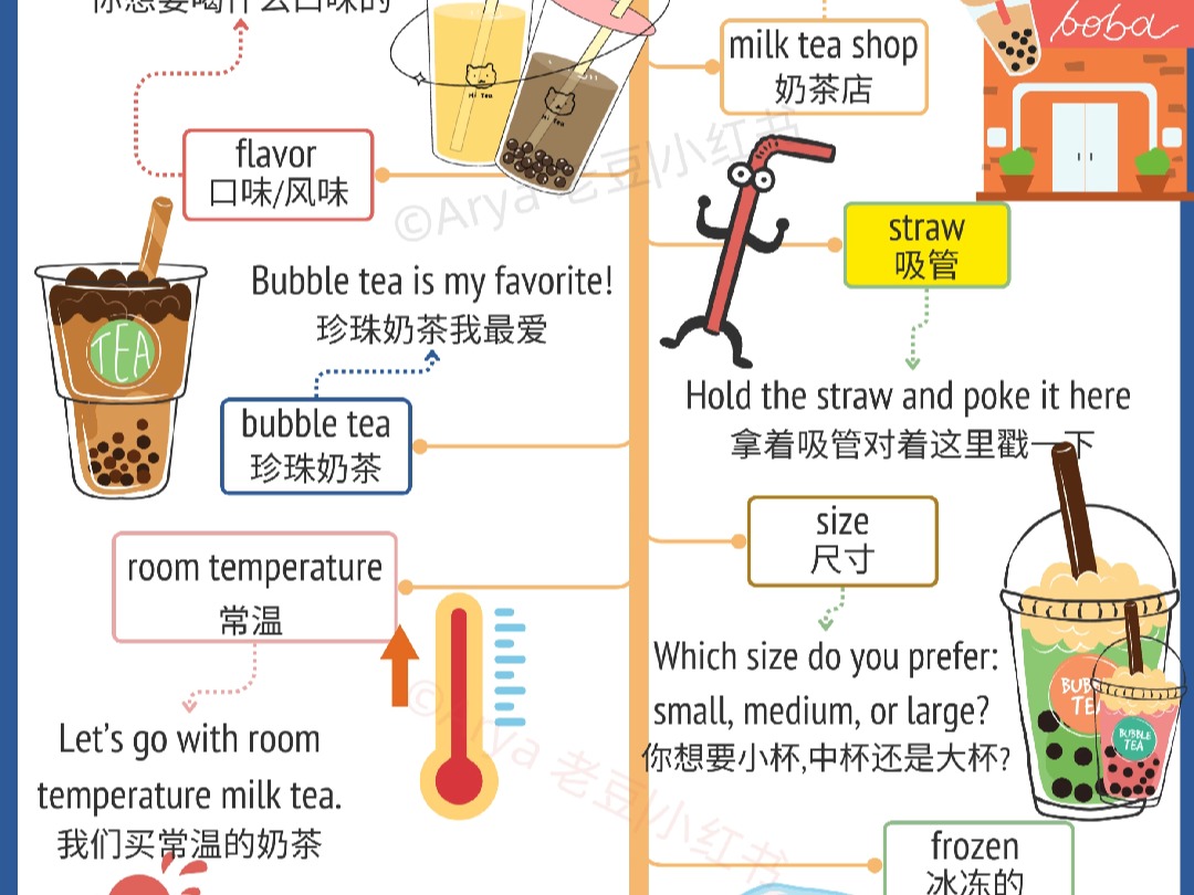 孩子和妈妈都喜欢的英语启蒙材料 喝奶茶可以说的英语哔哩哔哩bilibili