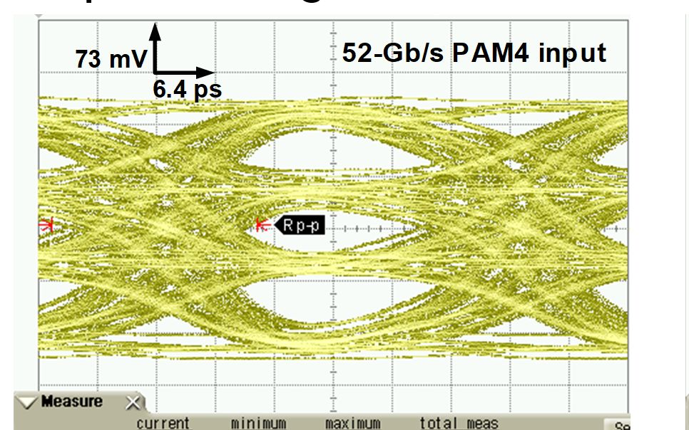 52Gbps PAM4 CDR VSR哔哩哔哩bilibili