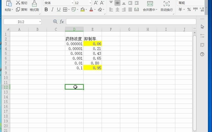 IC50值的3种计算方法3,graphpad prism 7软件计算法哔哩哔哩bilibili