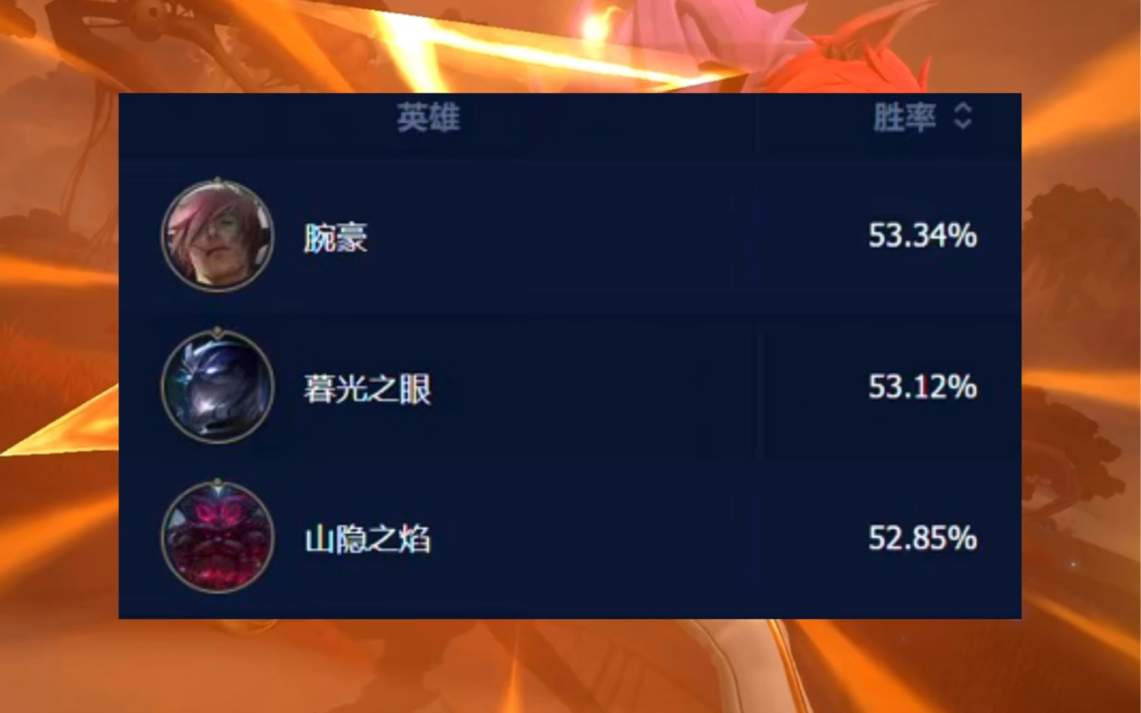 联盟手游国服第一腕豪新版本出装天赋与核心思路-压路只因霸-默认收藏