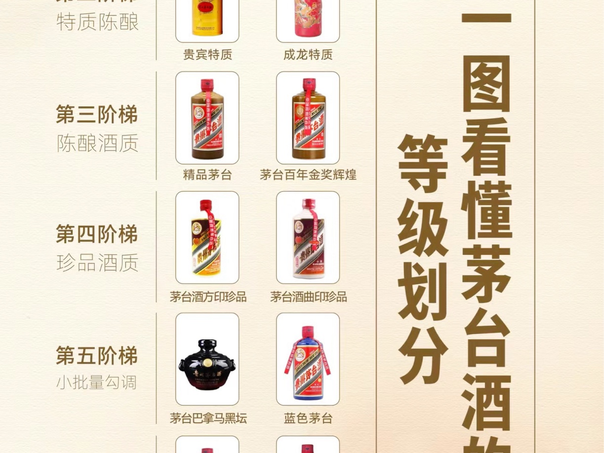 各品牌白酒档次分类(白酒品牌分级)